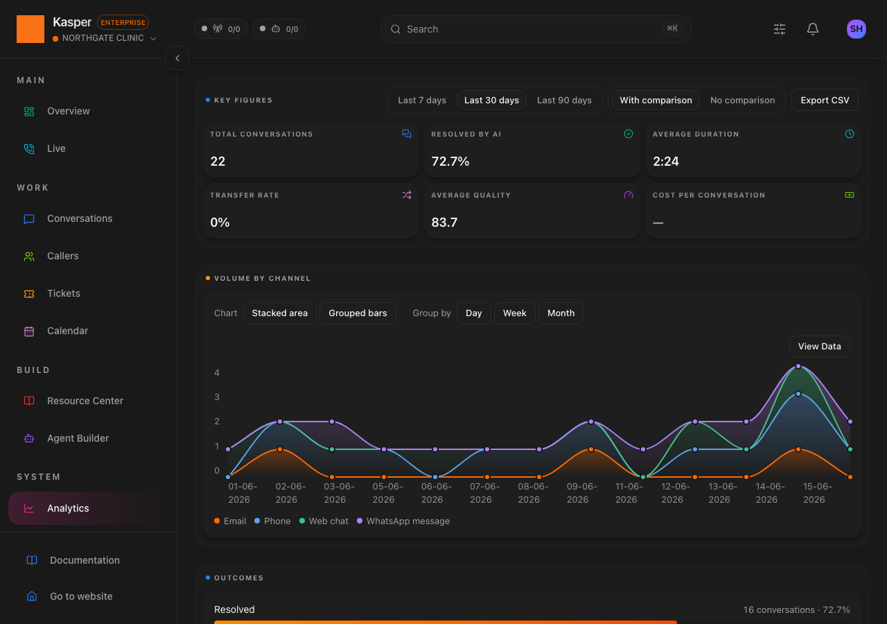Analytics