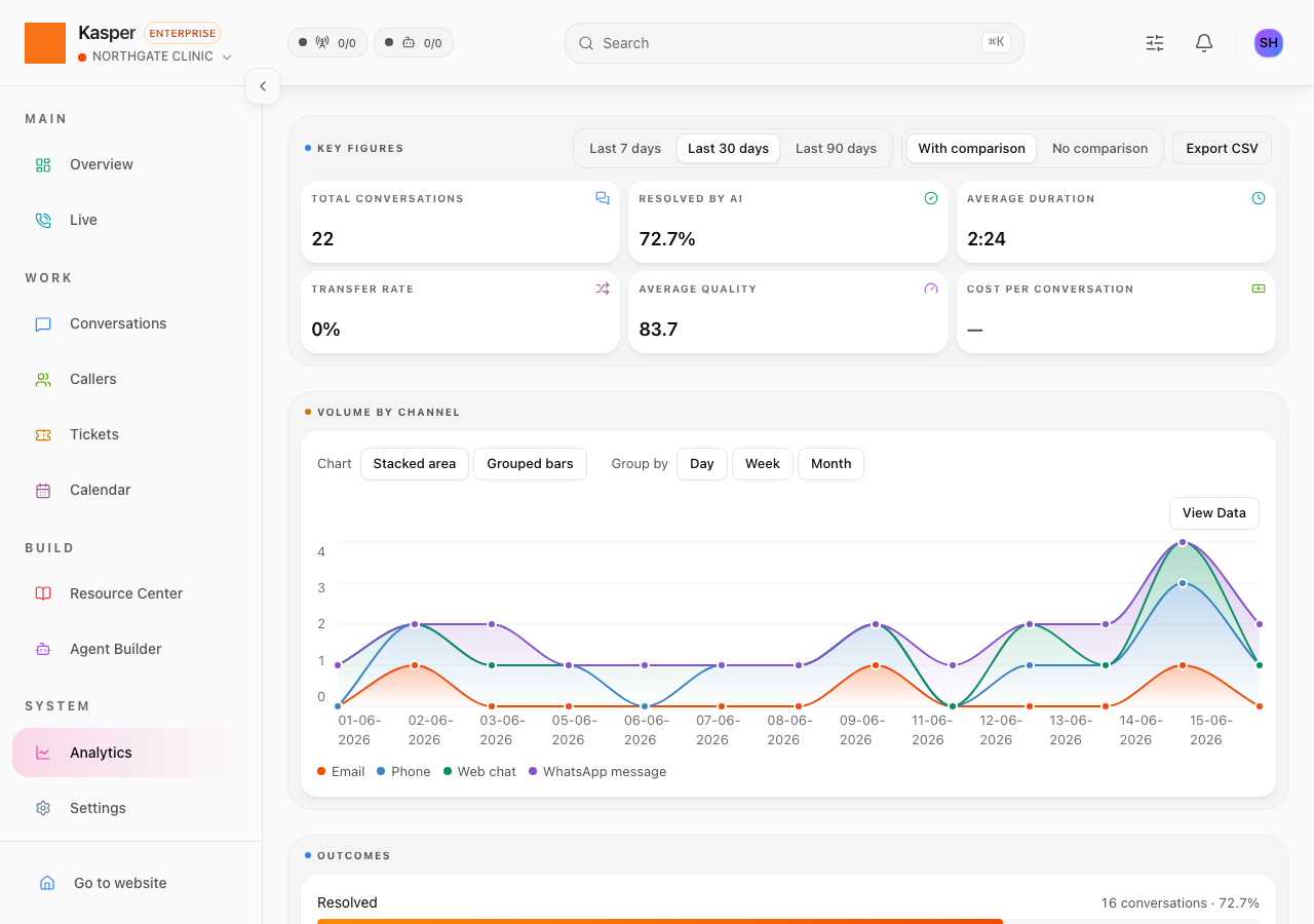 Analytics