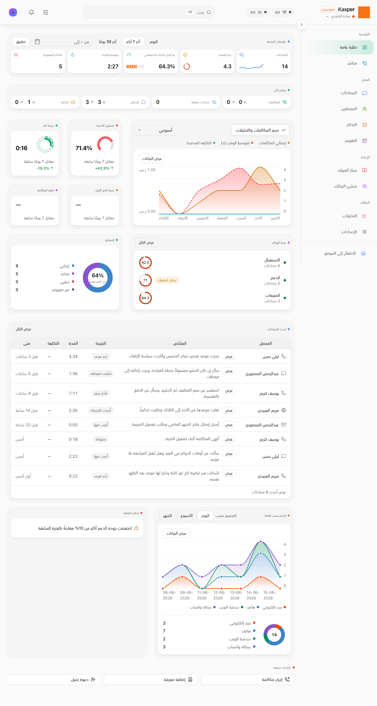 نظرة عامة على مساحة العمل