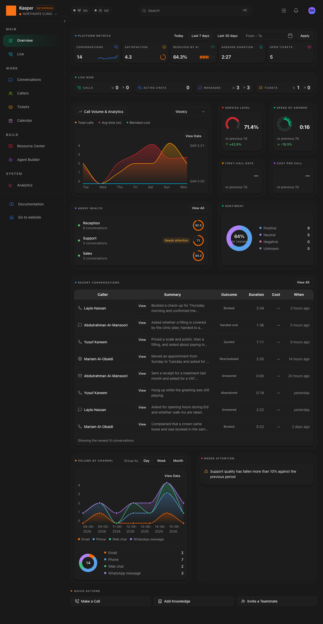 Workspace Overview