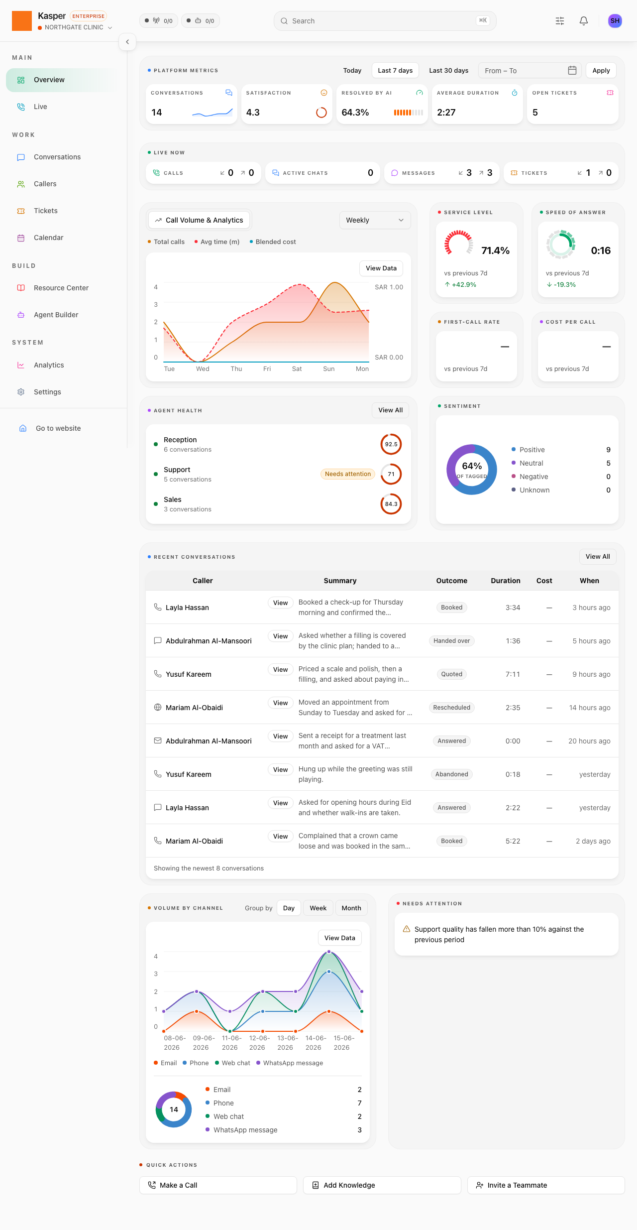 Workspace Overview